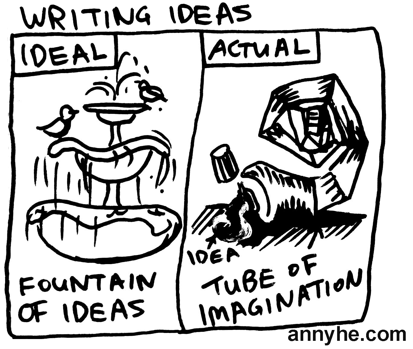 Writing Ideas - Ideal vs Actual