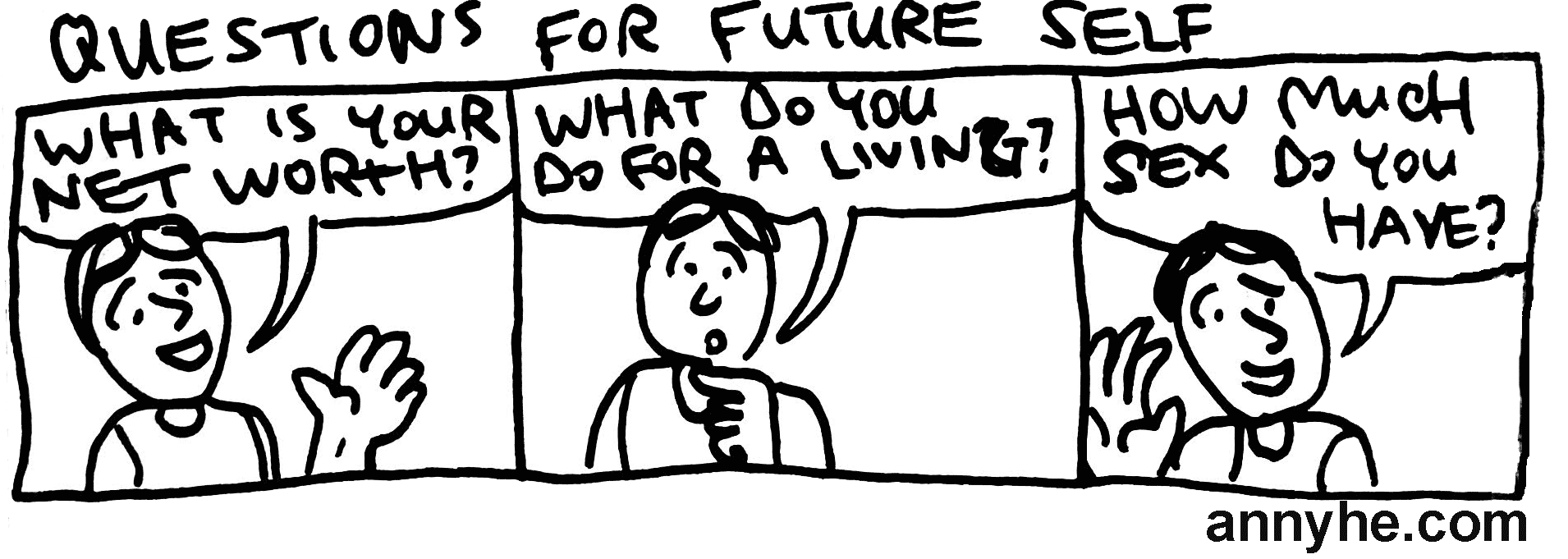 Questions to the Future Self