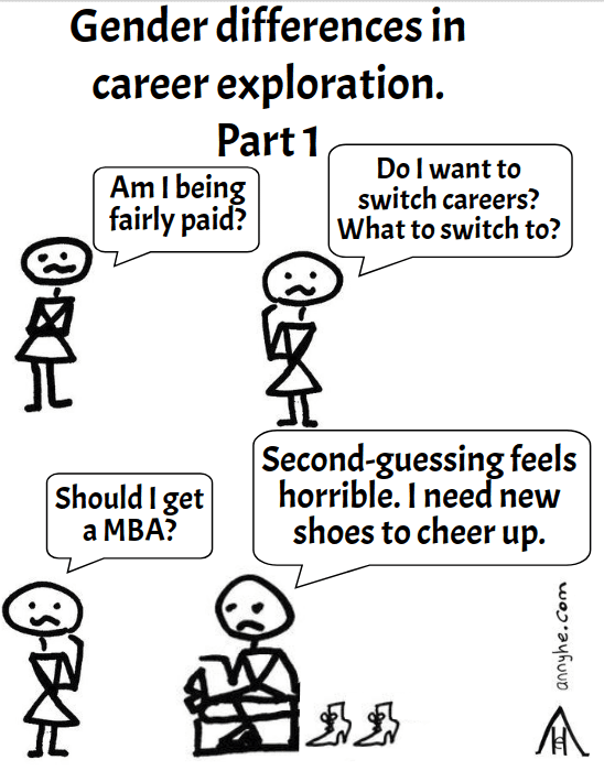 Gender career