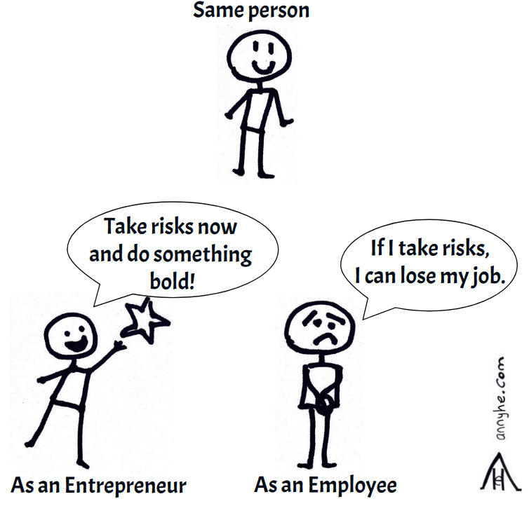 Employee vs Entrepreneur